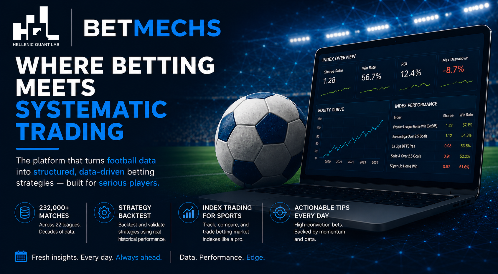 Betmechs: Where Betting Meets Systematic Trading